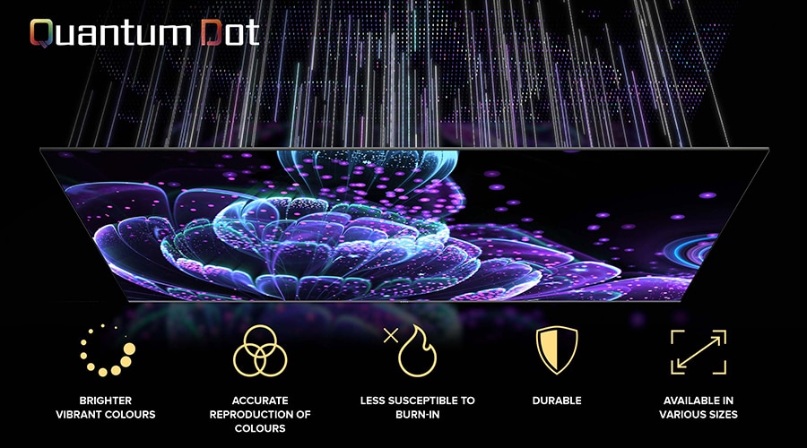 Quantum Dot - Rich, Vibrant and Natural Colours