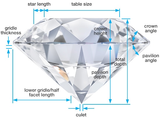 Diamond Quality Information