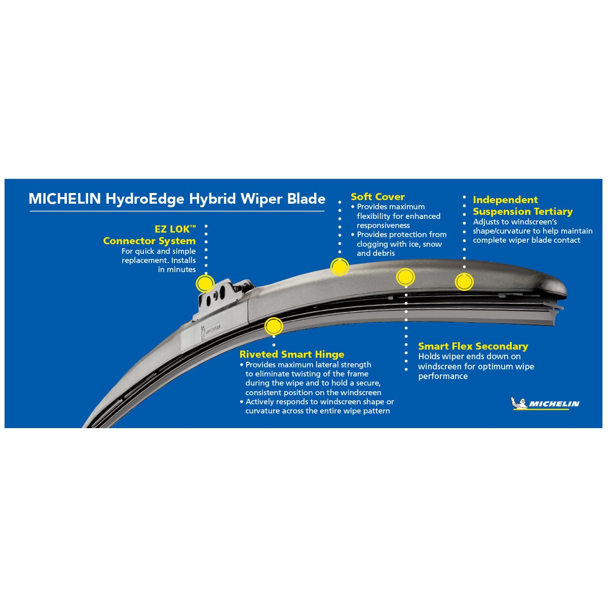Michelin Hydroedge Wiper Blade 17"