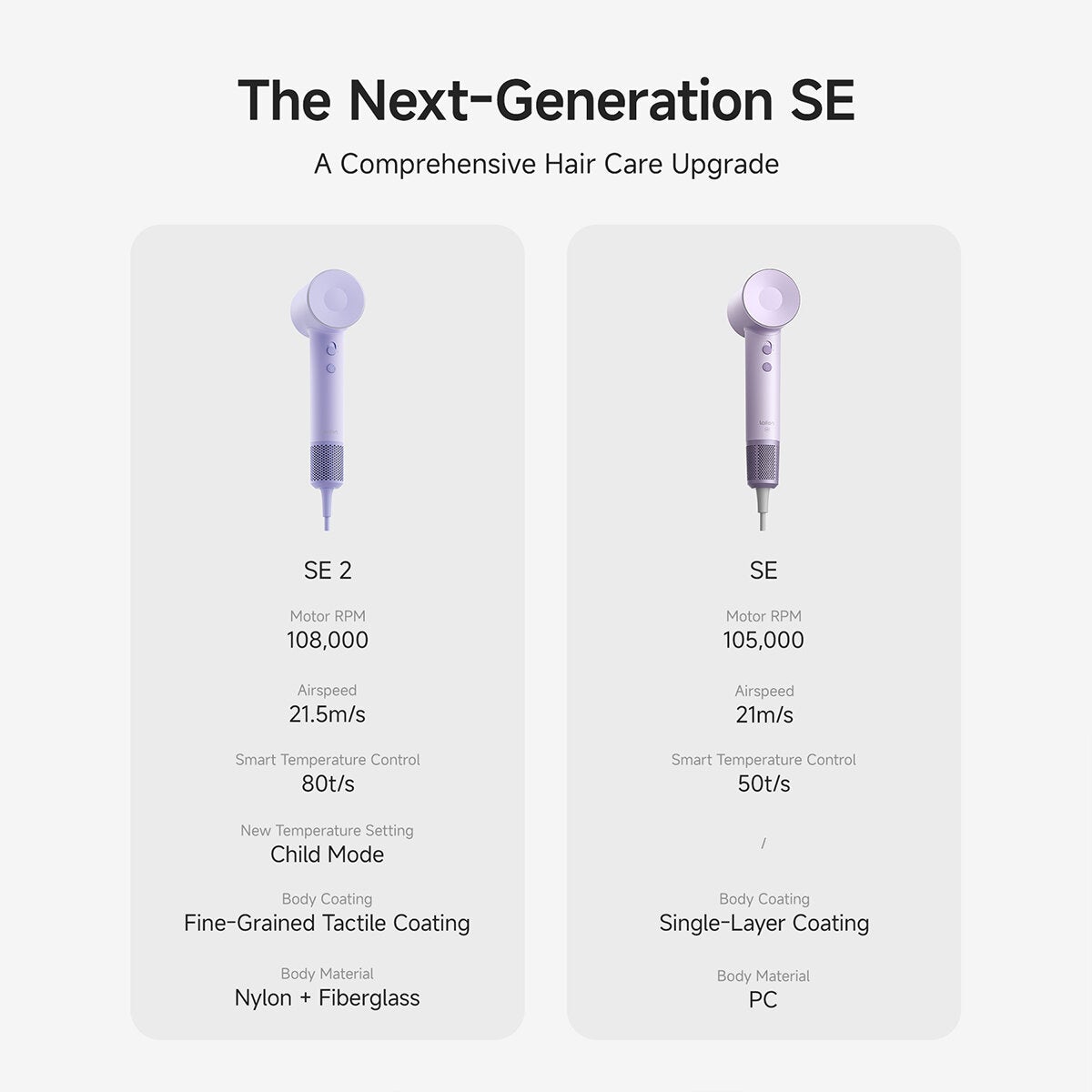 Laifen SE 2 High Speed Hair Dryer Purple 1HD13GAUPU001