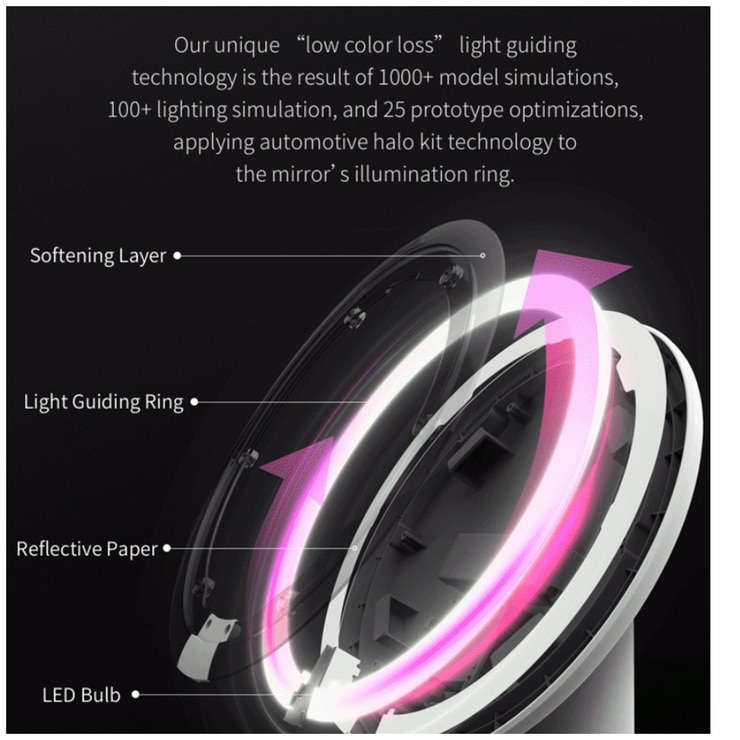 Amiro LED Lighting Makeup Sensor Mirror AML005GUP Costco Australia