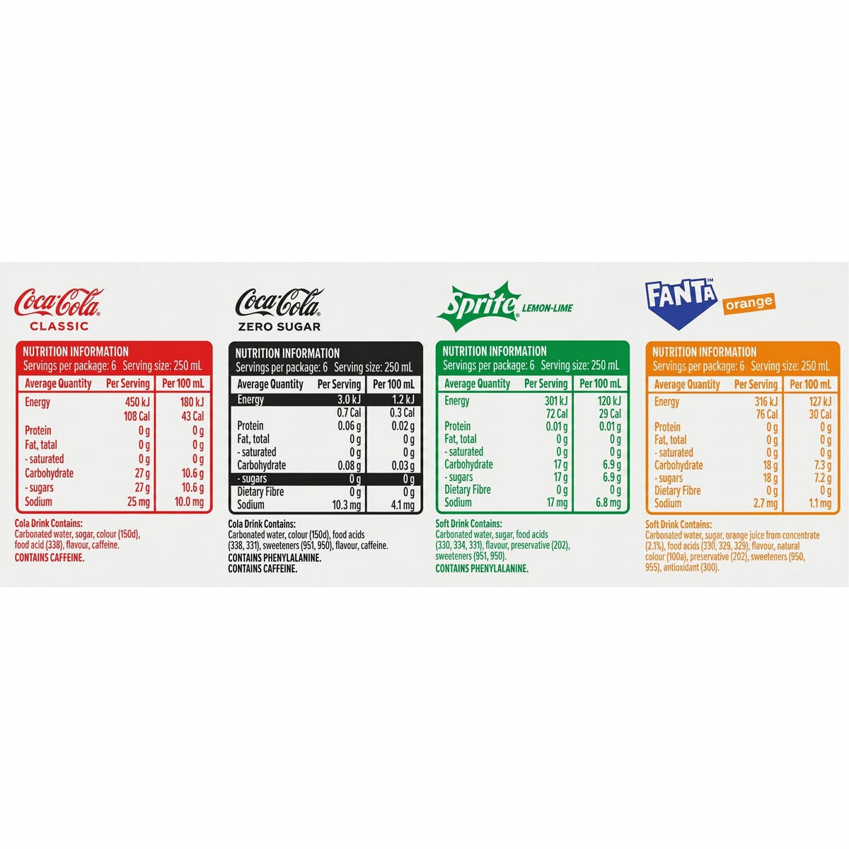 Coca-Cola Mini Variety Pack 24x250ml