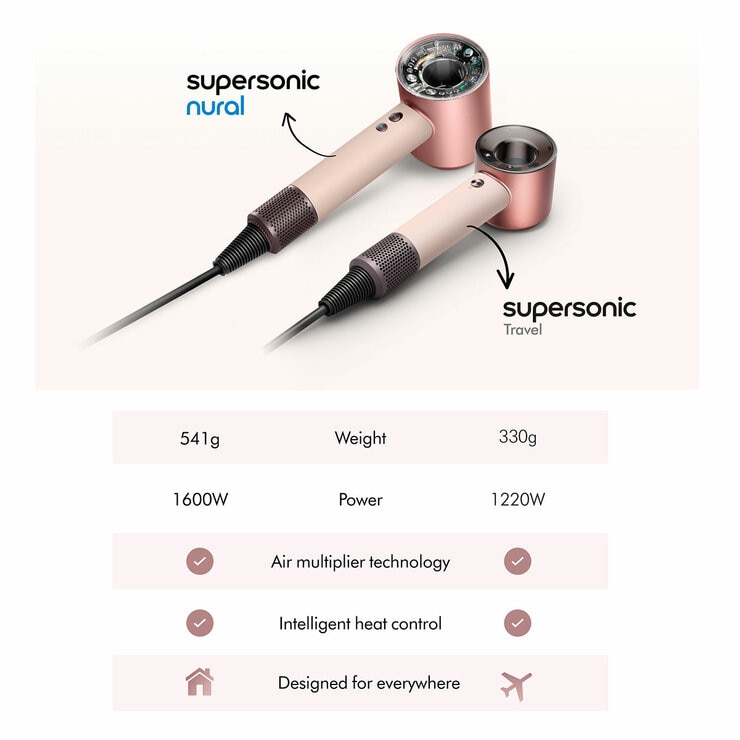 Dyson Supersonic Travel Hair Dryer HD19 492459-01
